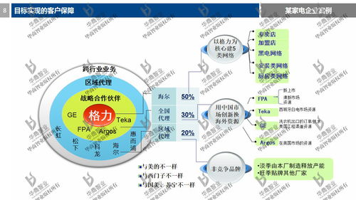 以戰(zhàn)略規(guī)劃引領(lǐng)增長(zhǎng)——解讀劉春華老師《2017年度公司目標(biāo)設(shè)計(jì)與營(yíng)銷(xiāo)戰(zhàn)略規(guī)劃》