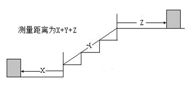 滄縣煙草專賣局關(guān)于印發(fā)《滄縣煙草制品零售點(diǎn)合理布局規(guī)定》的通知