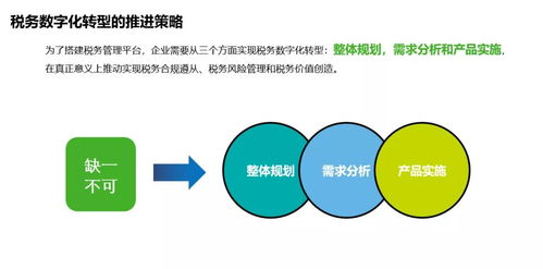 創業經談 稅務數字化轉型下，金融業的數據處理服務準備好了嗎？