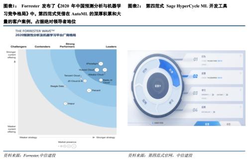 中信建投證券 政企AI與大數據支出增長迅猛，第四范式有望引領企業級AI服務與數據處理