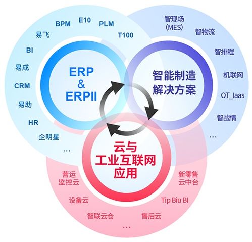 以數(shù)據(jù)驅(qū)動轉型，鼎捷軟件全面賦能制造業(yè)打造數(shù)智化工廠