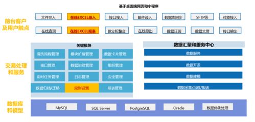 上海秦唐SpreadJS表格技術 賦能數據填報與歸集，讓工作省心省力