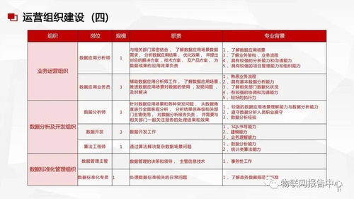 數(shù)據(jù)中臺(tái)與數(shù)據(jù)治理服務(wù)方案